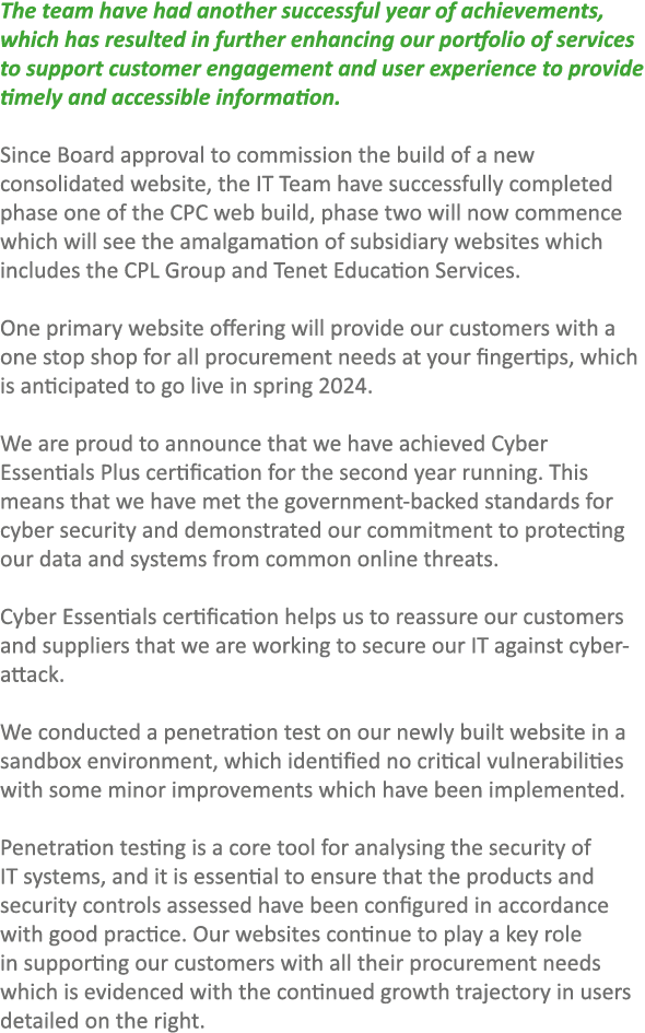 The team have had another successful year of achievements, which has resulted in further enhancing our portfolio of s...