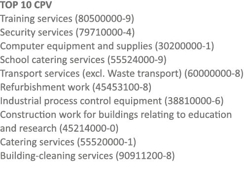 TOP 10 CPV Training services (80500000 9) Security services (79710000 4) Computer equipment and supplies (30200000 1)...