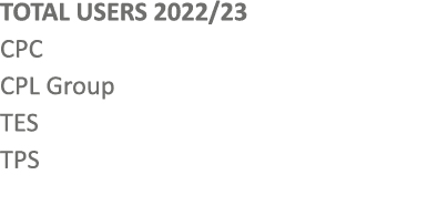 TOTAL USERS 2022/23 CPC CPL Group TES TPS