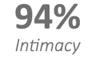 94% Intimacy