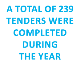 A TOTAL OF 239 TENDERS WERE COMPLETED DURING THE YEAR