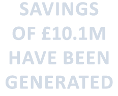 SAVINGS OF £10.1m have been generated