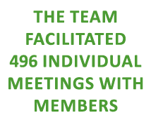 THE TEAM FACILITATED 496 INDIVIDUAL MEETINGS WITH MEMBERS