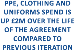 PPE, Clothing and Uniforms spend is up £2m over the life of the agreement compared to previous iteration