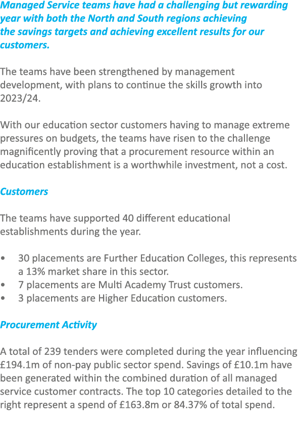 Managed Service teams have had a challenging but rewarding year with both the North and South regions achieving the s...