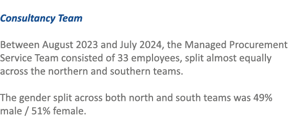  Consultancy Team Between August 2023 and July 2024, the Managed Procurement Service Team consisted of 33 employees, ...