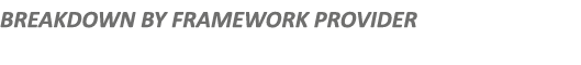 BREAKDOWN BY FRAMEWORK PROVIDER 