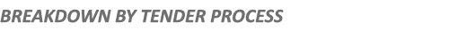 BREAKDOWN BY TENDER PROCESS 