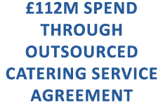 £112M SPEND THROUGH OUTSOURCED CATERING SERVICE AGREEMENT