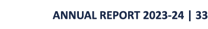 ANNUAL REPORT 2023-24 | 33