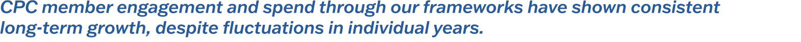 CPC member engagement and spend through our frameworks have shown consistent long-term growth, despite fluctuations i...