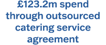 £123.2m spend through outsourced catering service agreement