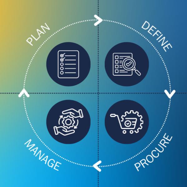 The procurement quadrant - landscape image